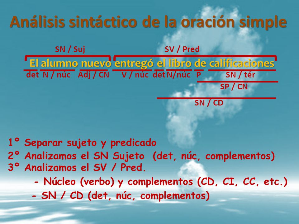 El combustible diésel y la gasolina comprar